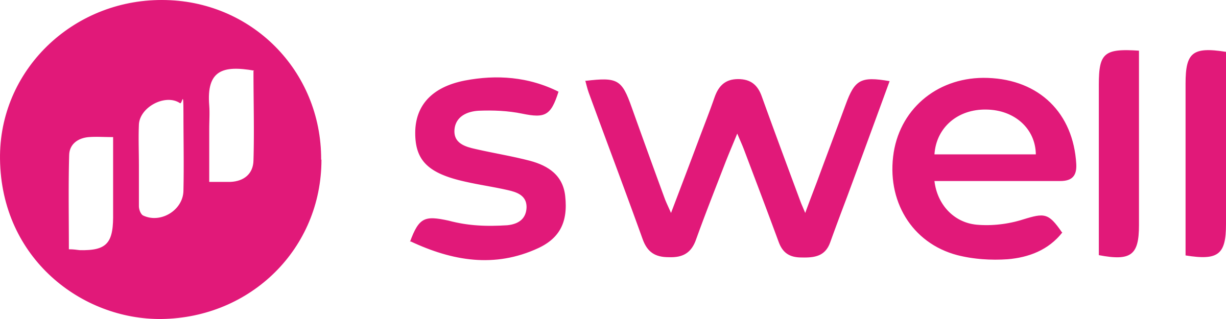 swell